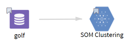 SOM Clustering workflow.png